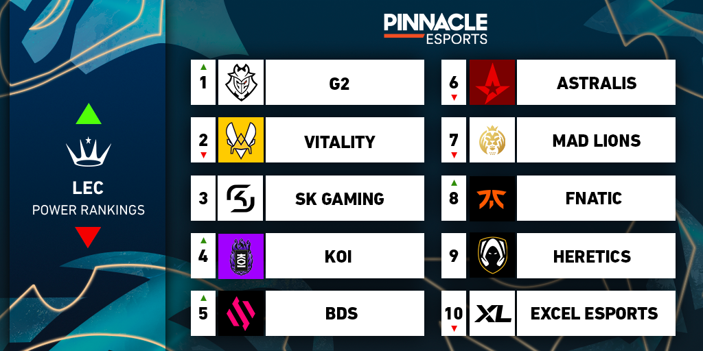lec-power-rankings-week-2-spring.png