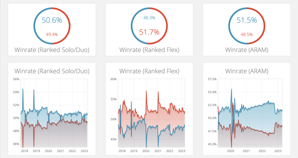 The red line: is it OK to use LOL?