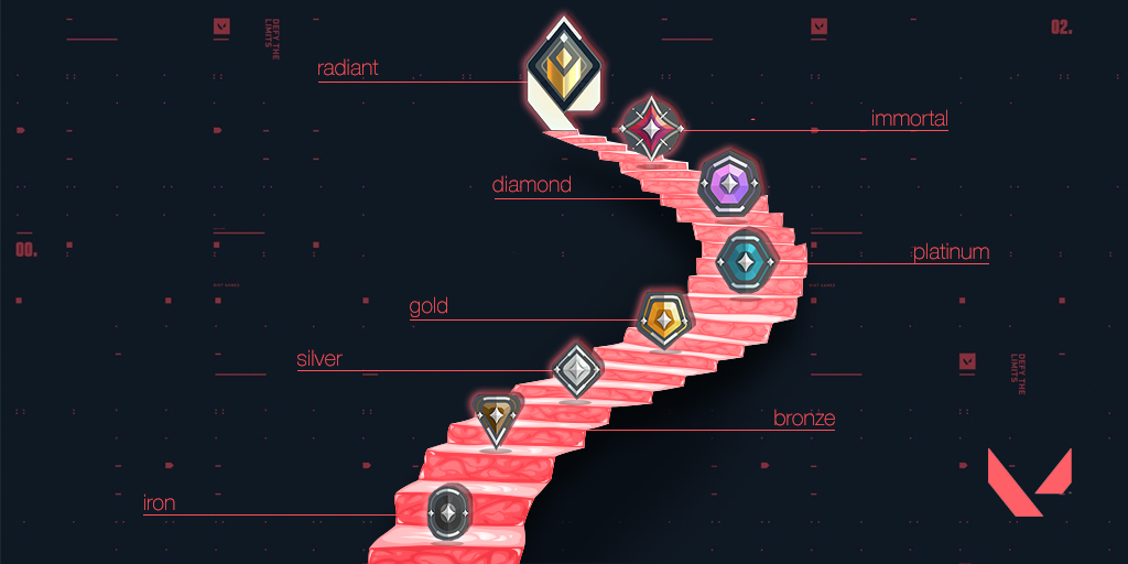 VALORANT Ranks Explained 