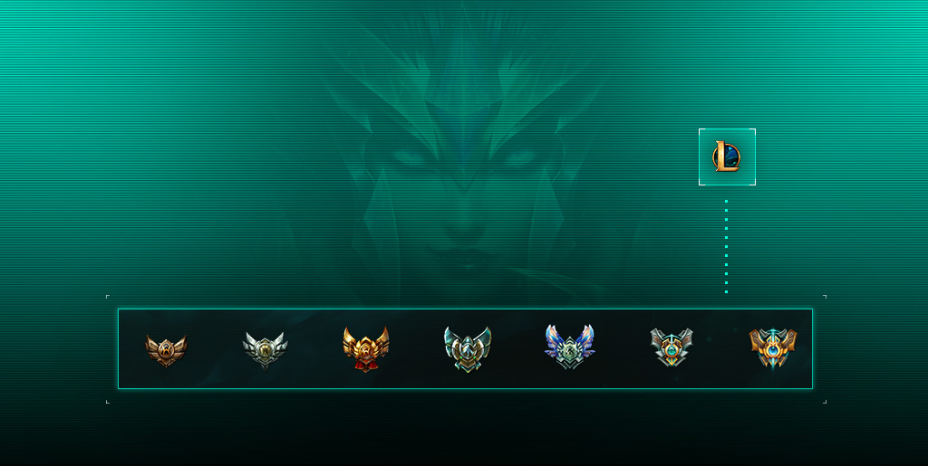 League of Legends: Ranking System