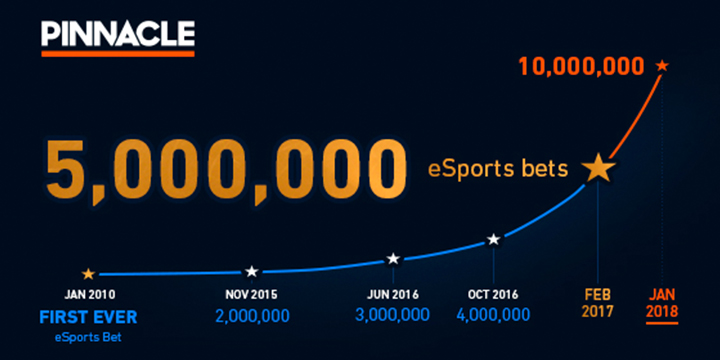Pinnacle takes 5 Million eSports Bets