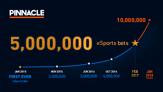 10 Million eSports Bets taken online