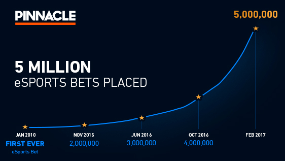 Road to 5 Million eSports Bets