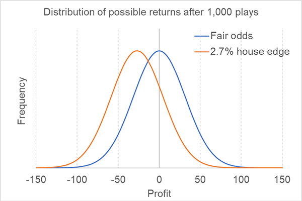 In-Article-1-How-to-solve-a-problem-like-Martingale.jpg