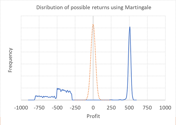 In-Article-3-How-to-solve-a-problem-like-Martingale.jpg