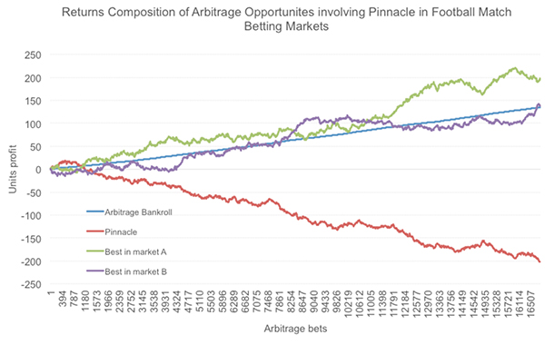 in-article-pinnacle-arbitrage-friendly-date-perspective.jpg