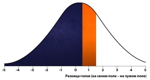 standard-deviation-graph-rus.jpg