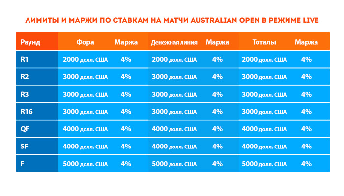 ru-tennis-limits-live-table.jpg