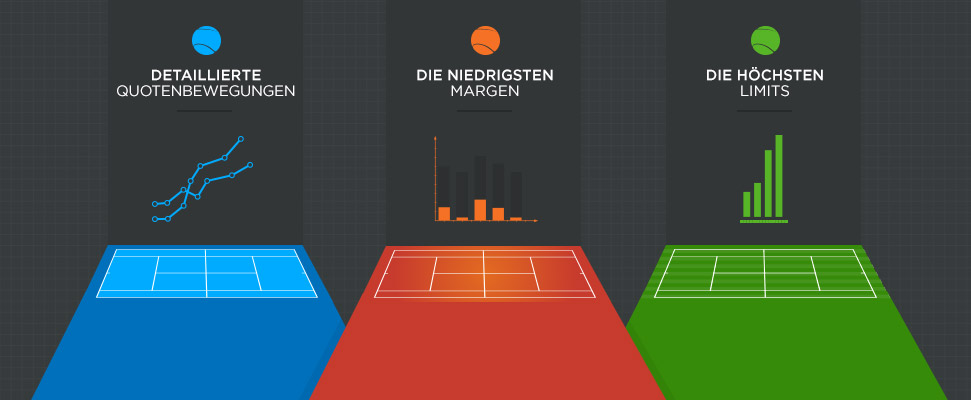 Schnelle und einfache Lösung für Ihr beste Buchmacher