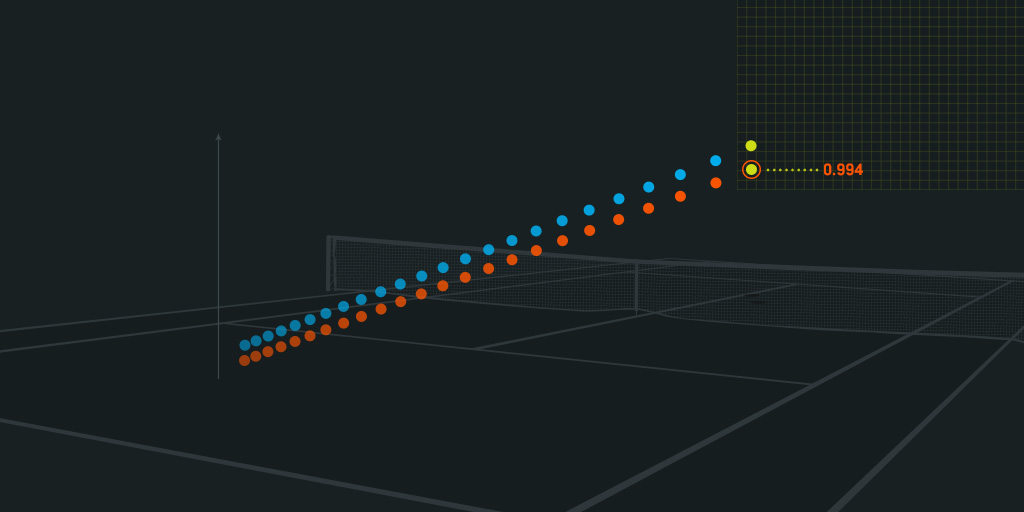 À quel point le marché des paris du circuit ATP est-il efficace ?