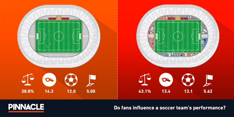 無観客の試合ではホームアドバンテージがなくなってしまうのか サッカーの統計と知見