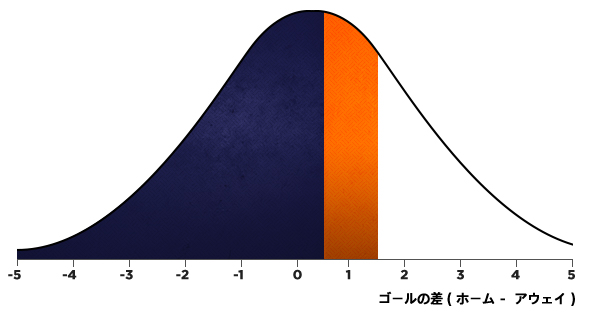 standard-deviation-graph-jap.jpg