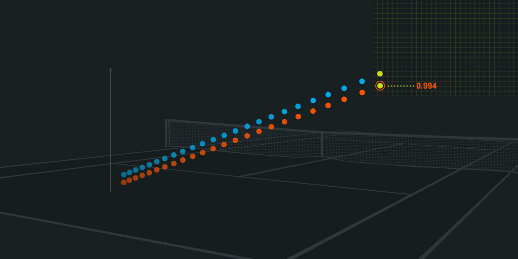 ATPテニスのベッティング市場の効率性