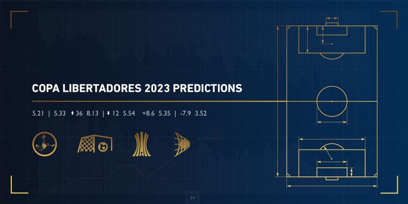 Copa Libertadores predictions Article