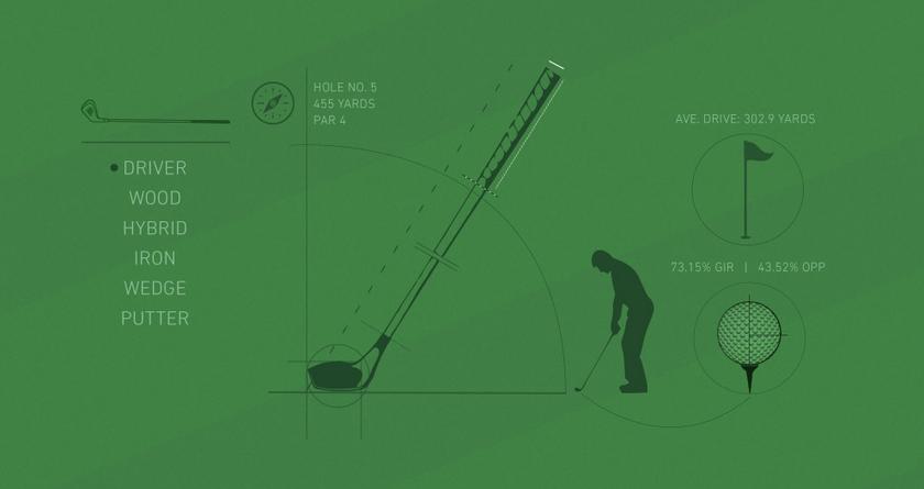How to bet on Golf