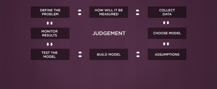 article learn how to build betting model 2 eng xl
