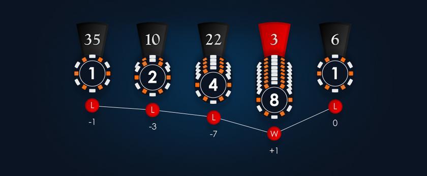 article xl danger of loss chasing