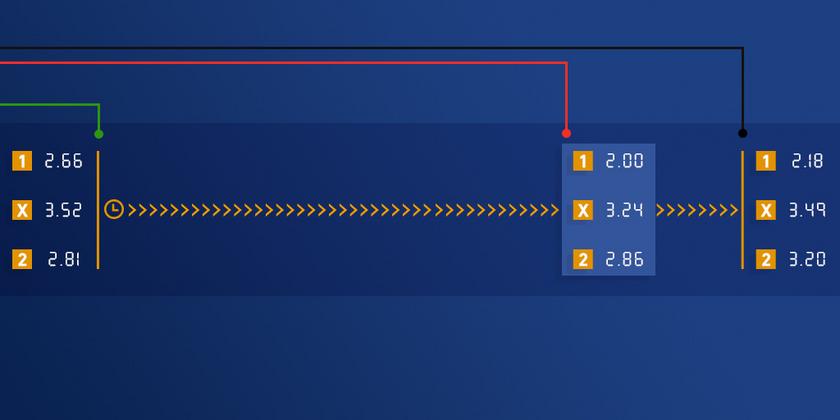 closing odds hero