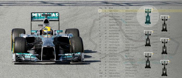 f1 qualifying betting xl