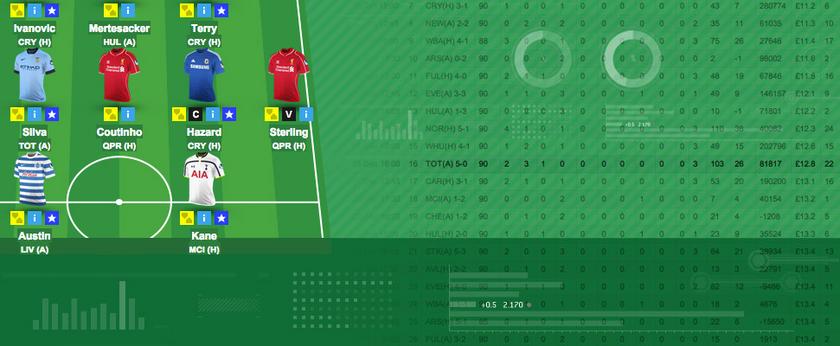 how fantasy soccer can help soccer betting xl