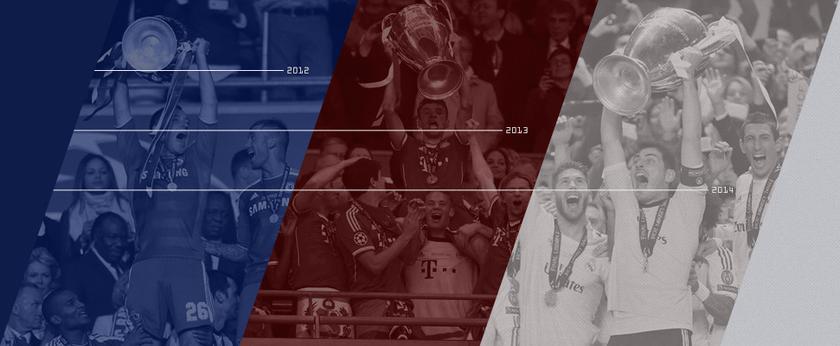 soccer betting ucl trends 2015 xl