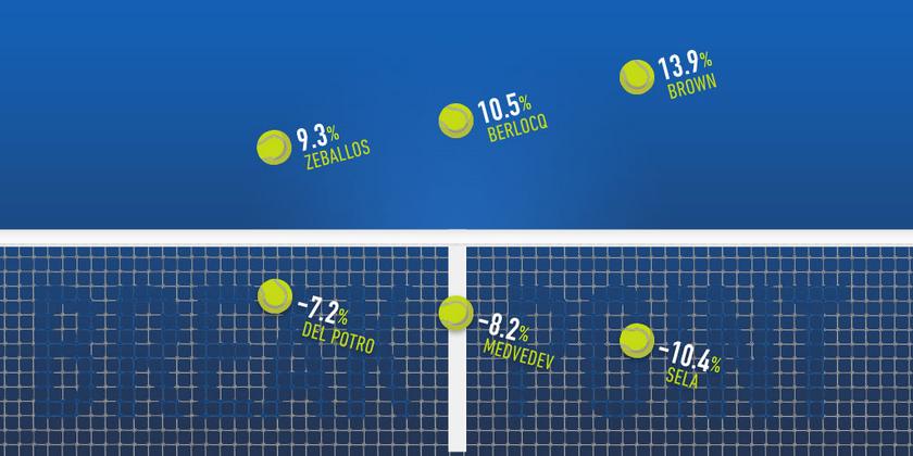 tennis betting break point performance hero
