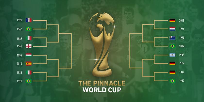 wc poll pinnacle promo 2