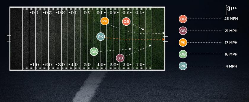 weather impact nfl xl